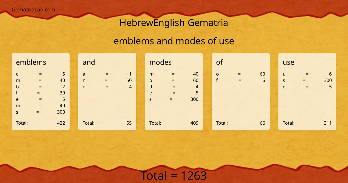 emblems and modes of use in hebrewEnglish Gematria